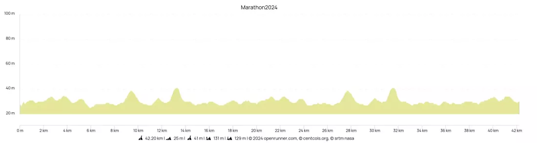 Dénivelé Marathon Vert