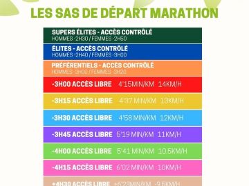 [SAS de départ & meneurs d’allure] Pour un départ plus fluide, voici les SAS de départ à respecter le jour J: 

➡️ SAS MARATHON / DUO / RELAIS
SAS super...